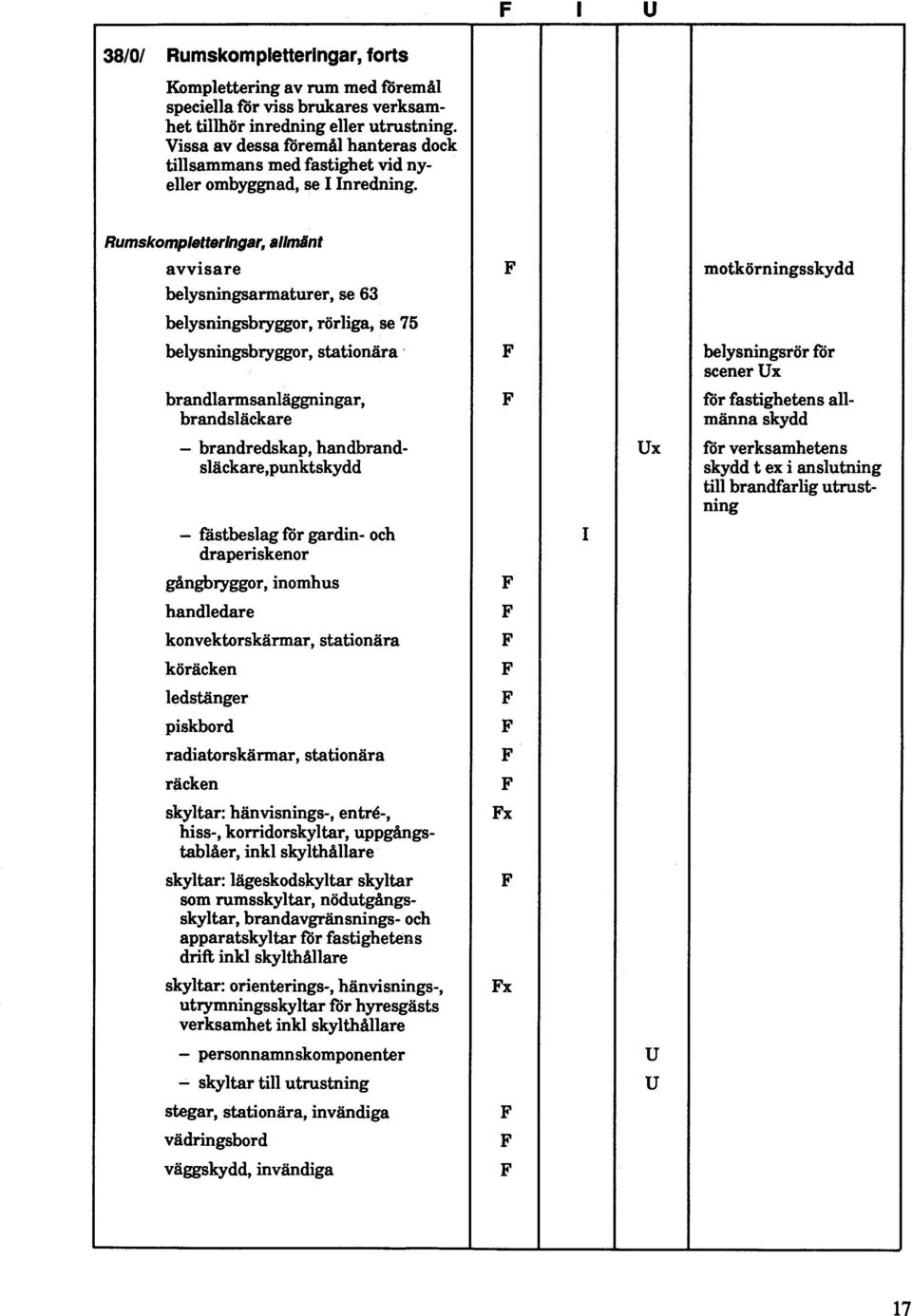 Rumskompletteringar, allmänt avvisare motkörningsskydd belysningsarmaturer, se 63 belysningsbryggor, rörliga, se 75 belysningsbryggor, stationära belysningsrör för scener Ux brandlarmsanläggningar,