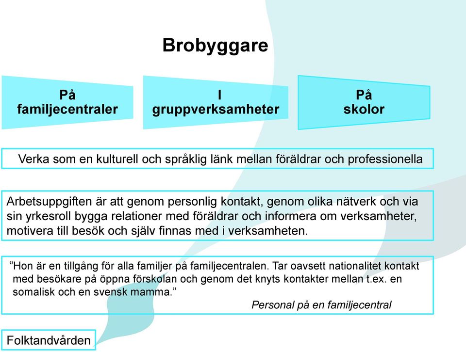 verksamheter, motivera till besök och själv finnas med i verksamheten. Hon är en tillgång för alla familjer på familjecentralen.