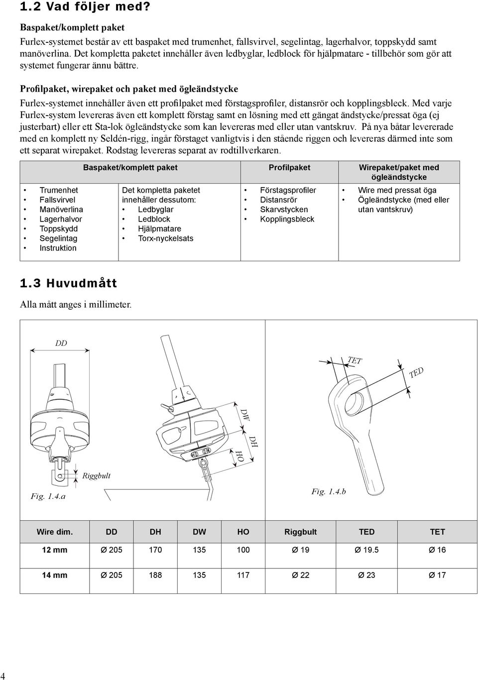 Profilpaket, wirepaket och paket med ögleändstycke Furlex-systemet innehåller även ett profilpaket med förstagsprofiler, distansrör och kopplingsbleck.