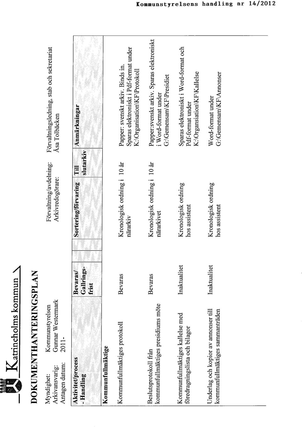 närarkiv Sparas elektroniskt i Pdf-format under K:\Organisation\KF\Protokoll Beslutsprotokoll från Bevaras Kronologisk ordning i 10år Papper:svenskt arkiv.