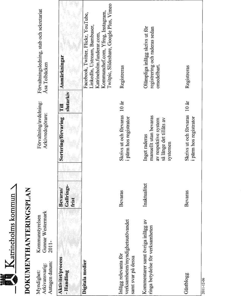 Arkivredogörare: Åsa Tolbäcken Sortering/förvaring Anmärkningar slutarkiv Facebook, Twitter, Flickr, YouTube, LinkedIn, Ustream, Bambuser, Katrineholm. funderar. com, Kommunchef.