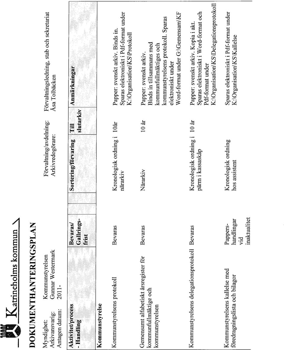 närarkiv Sparas elektroniskt i Pdf-format under K:\Organisation\KS\Protokoll Gemensamt alfabetiskt årsregister för Bevaras Närarkiv kommunfullmäktige och kommunstyrelsen 10 år Papper: svenskt arkiv.