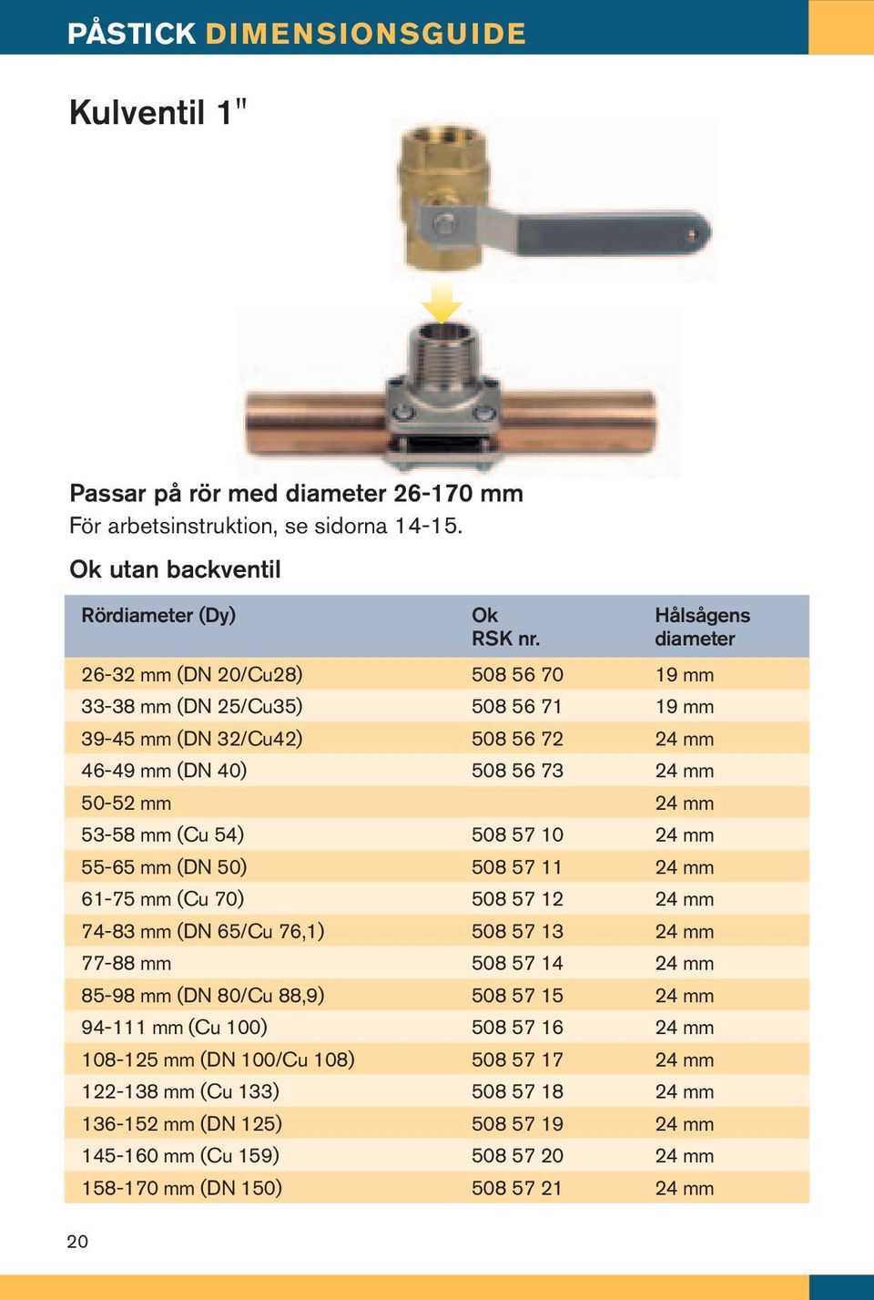 54) 508 57 10 24 mm 55-65 mm (DN 50) 508 57 11 24 mm 61-75 mm (Cu 70) 508 57 12 24 mm 74-83 mm (DN 65/Cu 76,1) 508 57 13 24 mm 77-88 mm 508 57 14 24 mm 85-98 mm (DN 80/Cu 88,9) 508 57 15 24 mm