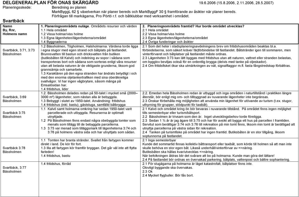 2007) Planeringsskede: Svartbäck Namn By, Rnr, Holmens namn Svartbäck, 3:71, 3:73 Bässholmen Svartbäck, 3:69 Bässholmen Svartbäck 3:75 Bässholmen Svartbäck 3:78 Bässholmen Svartbäck, 3:77 Bässholmen