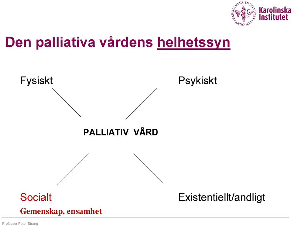 Socialt Gemenskap, ensamhet