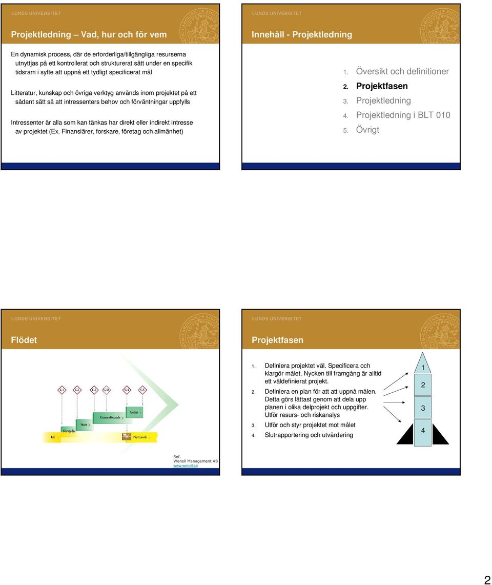 har direkt eller indirekt intresse av projektet (Ex. Finansiärer, forskare, företag och allmänhet) 5 6 Flödet Projektfasen 1. Definiera projektet väl. Specificera och klargör målet.