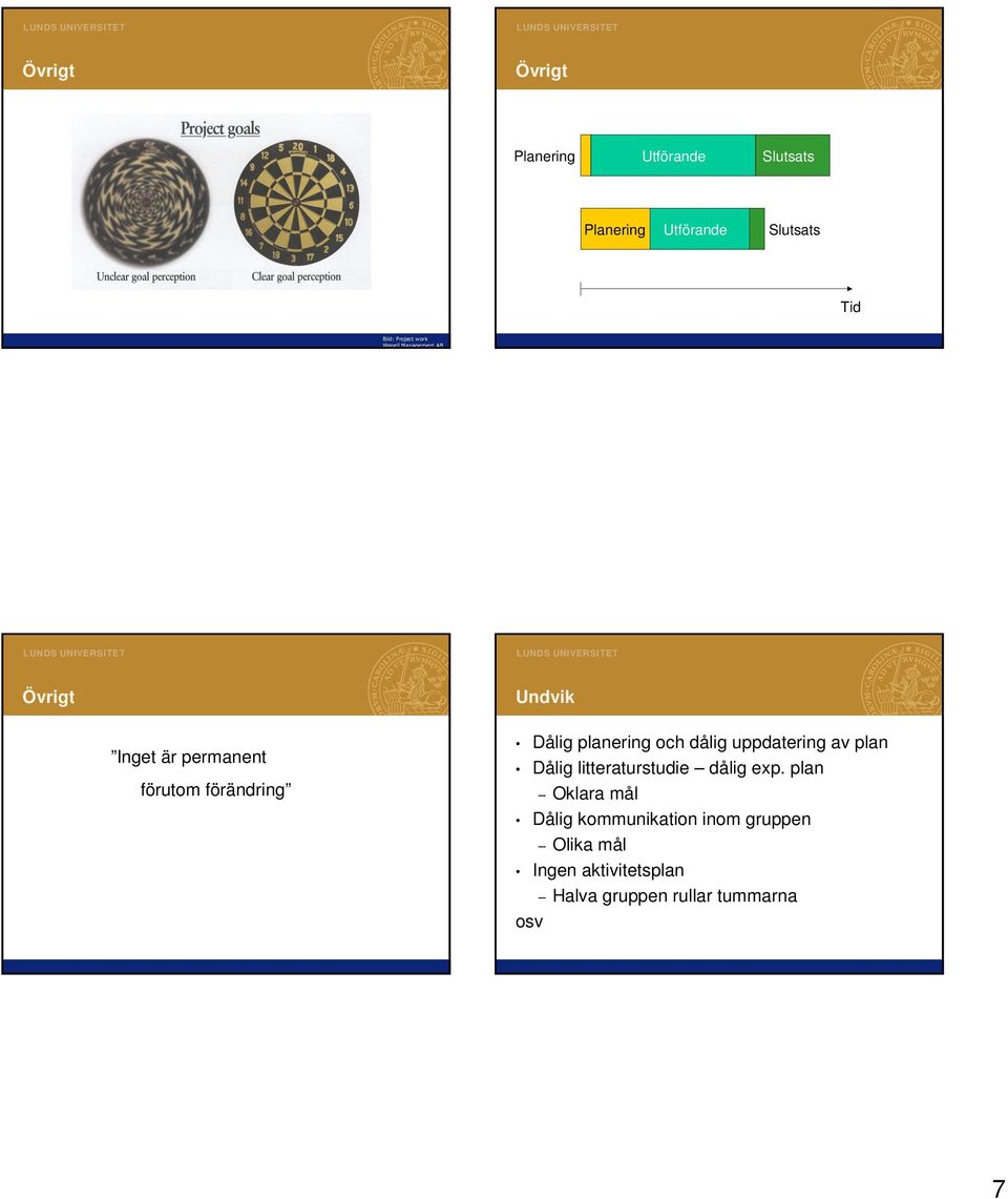 uppdatering av plan Dålig litteraturstudie dålig exp.