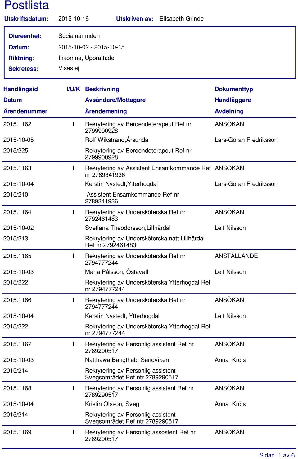 1162 I Rekrytering av Beroendeterapeut Ref nr 2799900928 2015-10-05 Rolf Wikstrand,Årsunda Lars-Göran Fredriksson 2015/225 Rekrytering av Beroendeterapeut Ref nr 2799900928 2015.