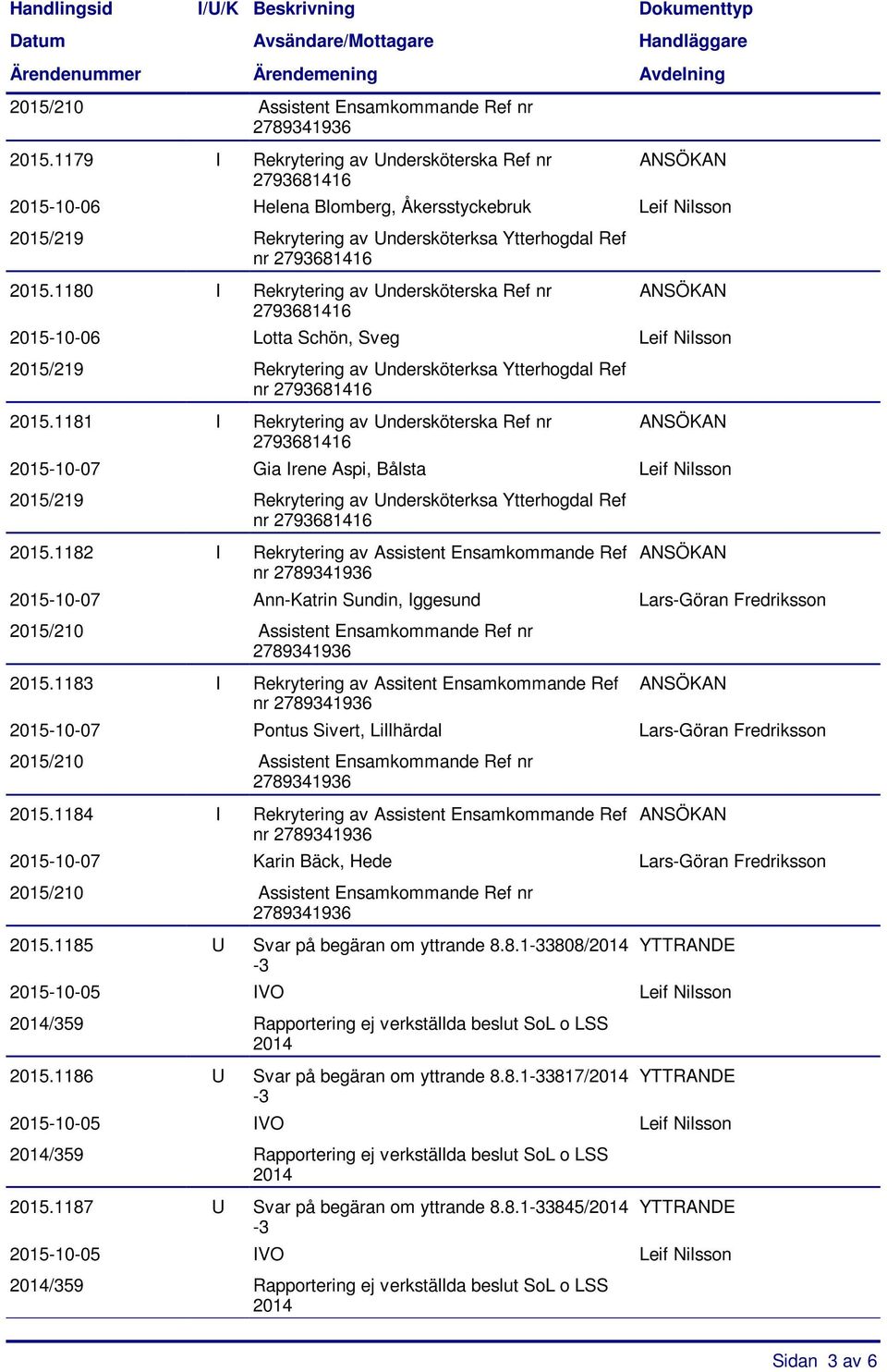 1182 I Rekrytering av Assistent Ensamkommande Ref 2015-10-07 Ann-Katrin Sundin, Iggesund Lars-Göran Fredriksson 2015.