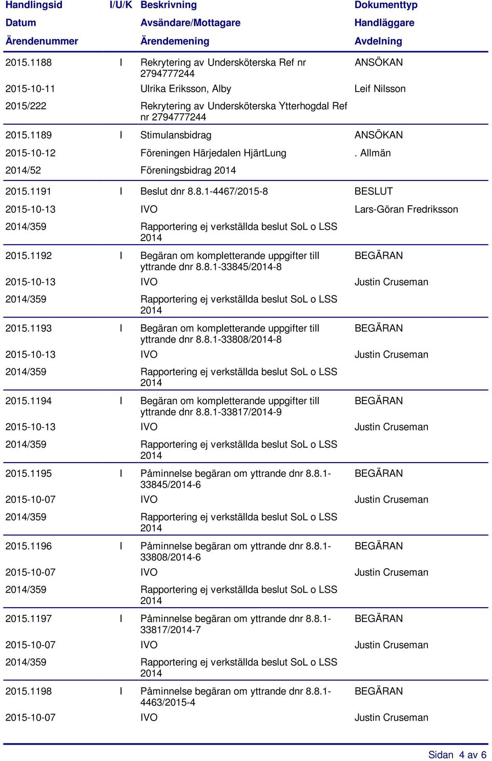 1193 I Begäran om kompletterande uppgifter till yttrande dnr 8.8.1-33808/-8 2015-10-13 IVO Justin Cruseman 2015.1194 I Begäran om kompletterande uppgifter till yttrande dnr 8.8.1-33817/-9 2015-10-13 IVO Justin Cruseman 2015.