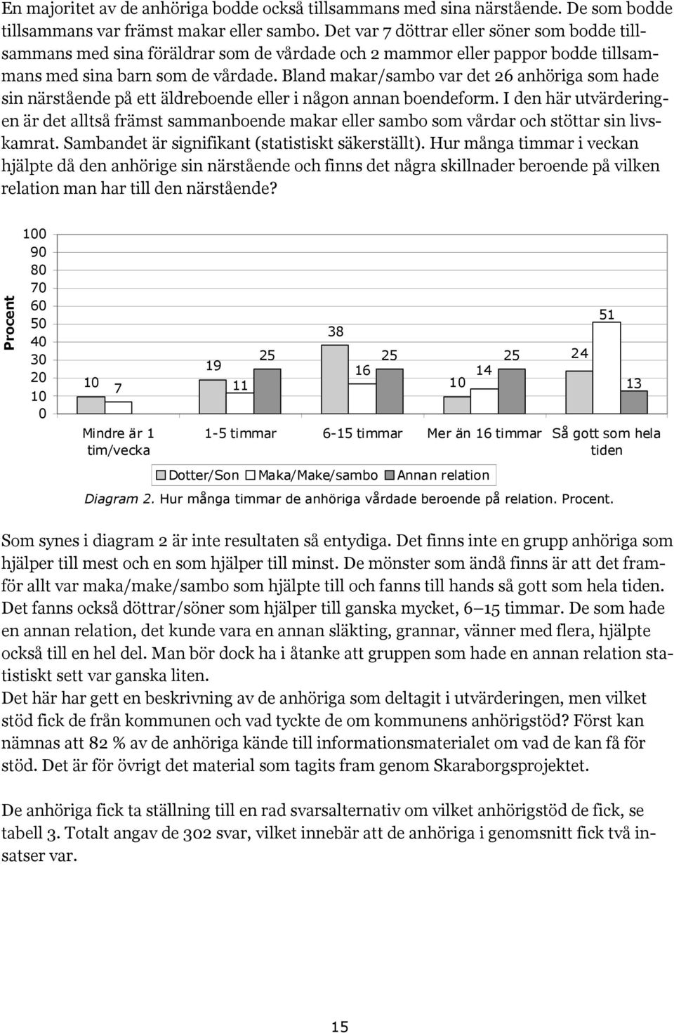 Bland makar/sambo var det 26 anhöriga som hade sin närstående på ett äldreboende eller i någon annan boendeform.