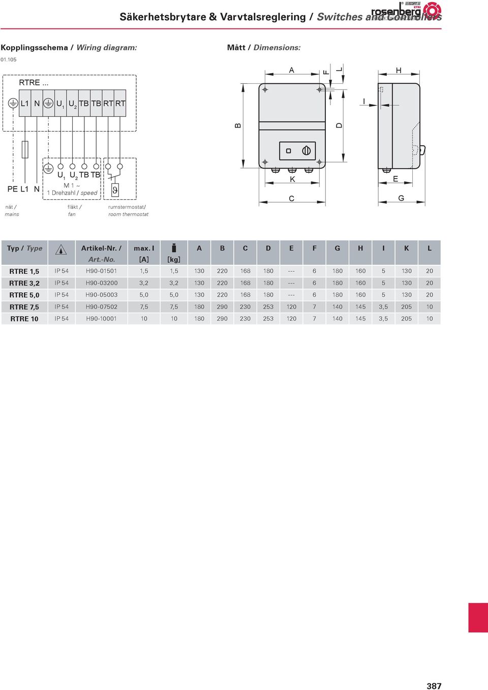 thermostat K C G Typ / Type Artikel-Nr. / max. I A B C D F G H I K L Art.-No.