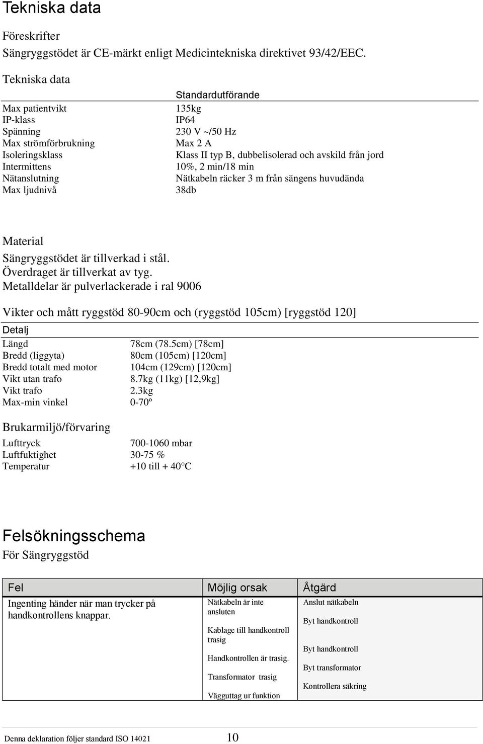 dubbelisolerad och avskild från jord 10%, 2 min/18 min Nätkabeln räcker 3 m från sängens huvudända 38db Material Sängryggstödet är tillverkad i stål. Överdraget är tillverkat av tyg.