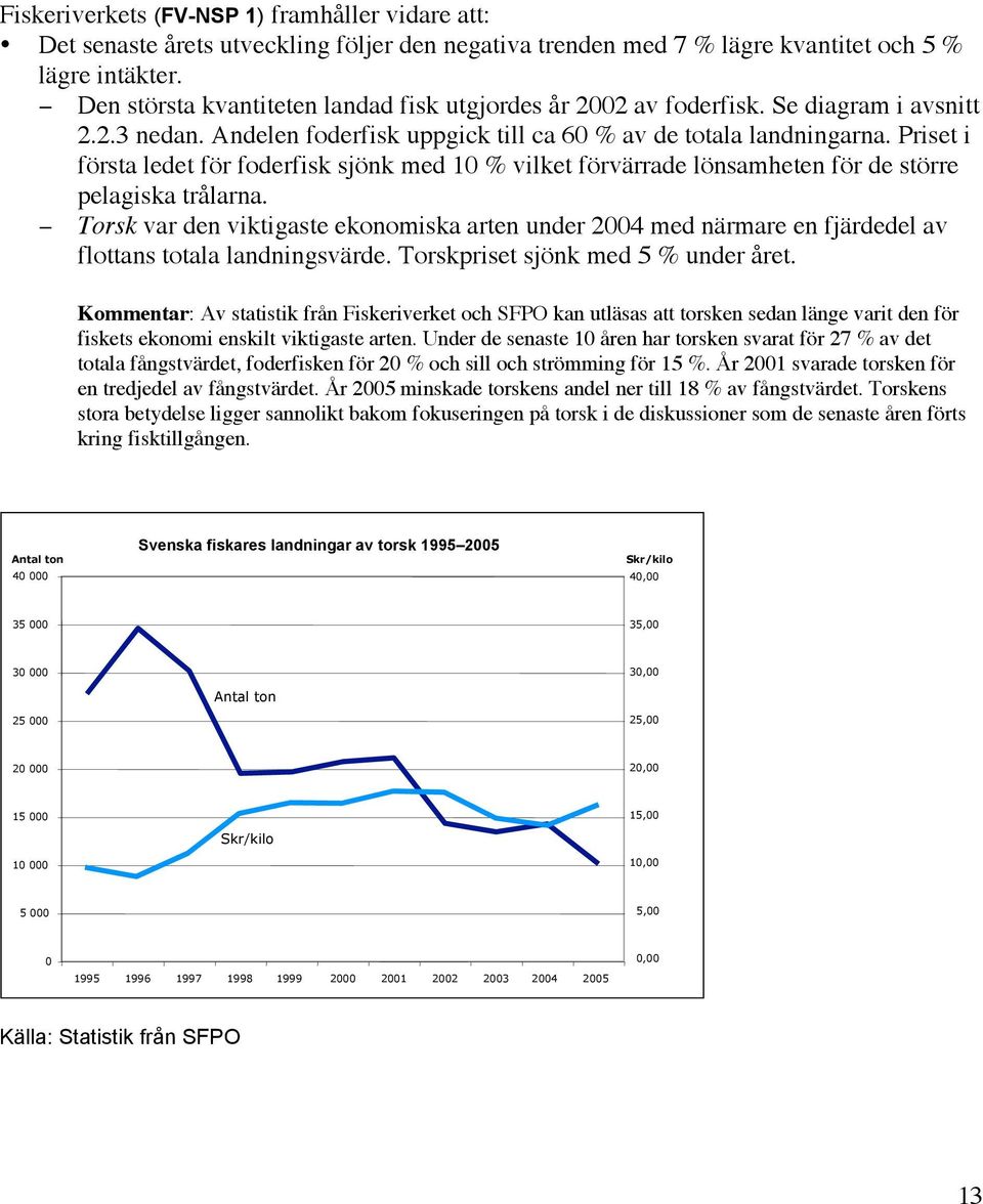 Priset i första ledet för foderfisk sjönk med 10 % vilket förvärrade lönsamheten för de större pelagiska trålarna.