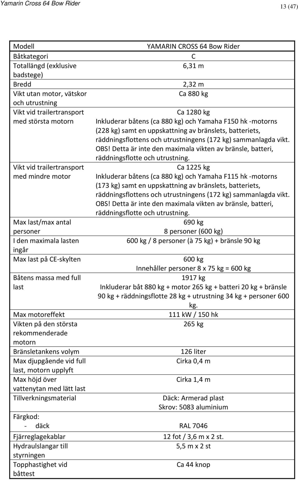 vid full last, motorn upplyft Max höjd över vattenytan med lätt last Tillverkningsmaterial YAMARIN CROSS 64 Bow Rider C 6,31 m 2,32 m Ca 880 kg Ca 1280 kg Inkluderar båtens (ca 880 kg) och Yamaha