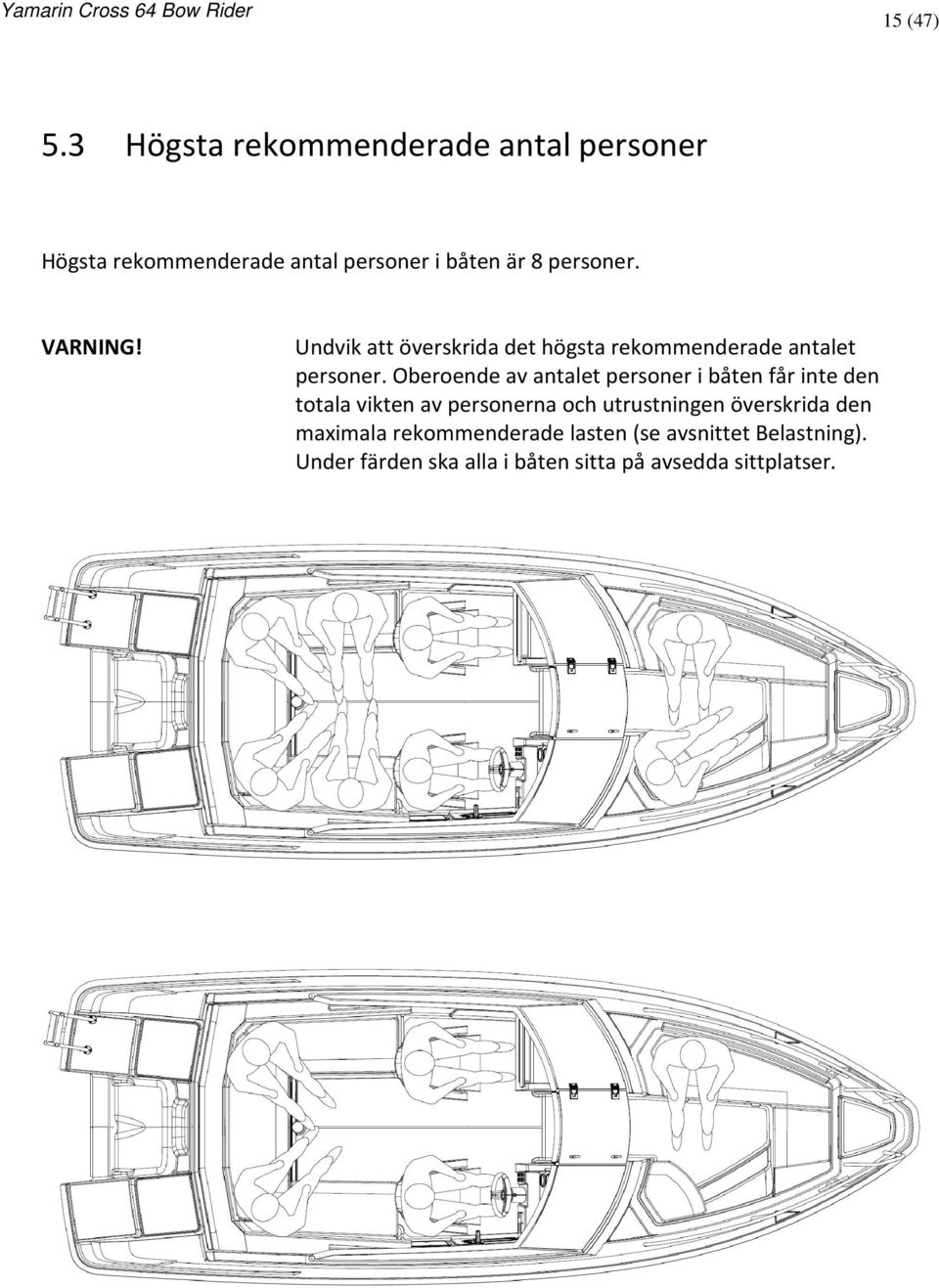 VARNING! Undvik att överskrida det högsta rekommenderade antalet personer.