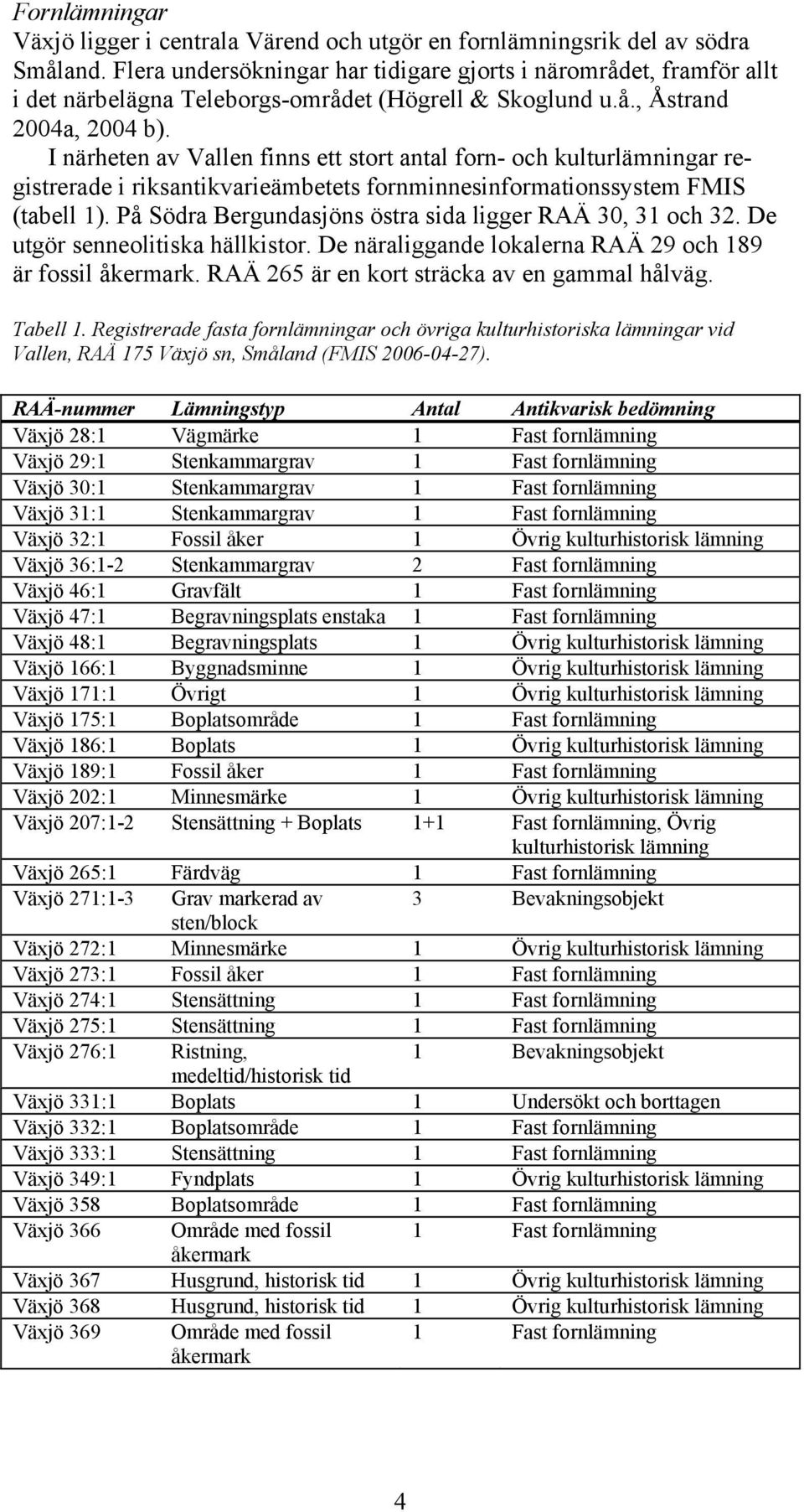 I närheten av Vallen finns ett stort antal forn- och kulturlämningar registrerade i riksantikvarieämbetets fornminnesinformationssystem FMIS (tabell 1).