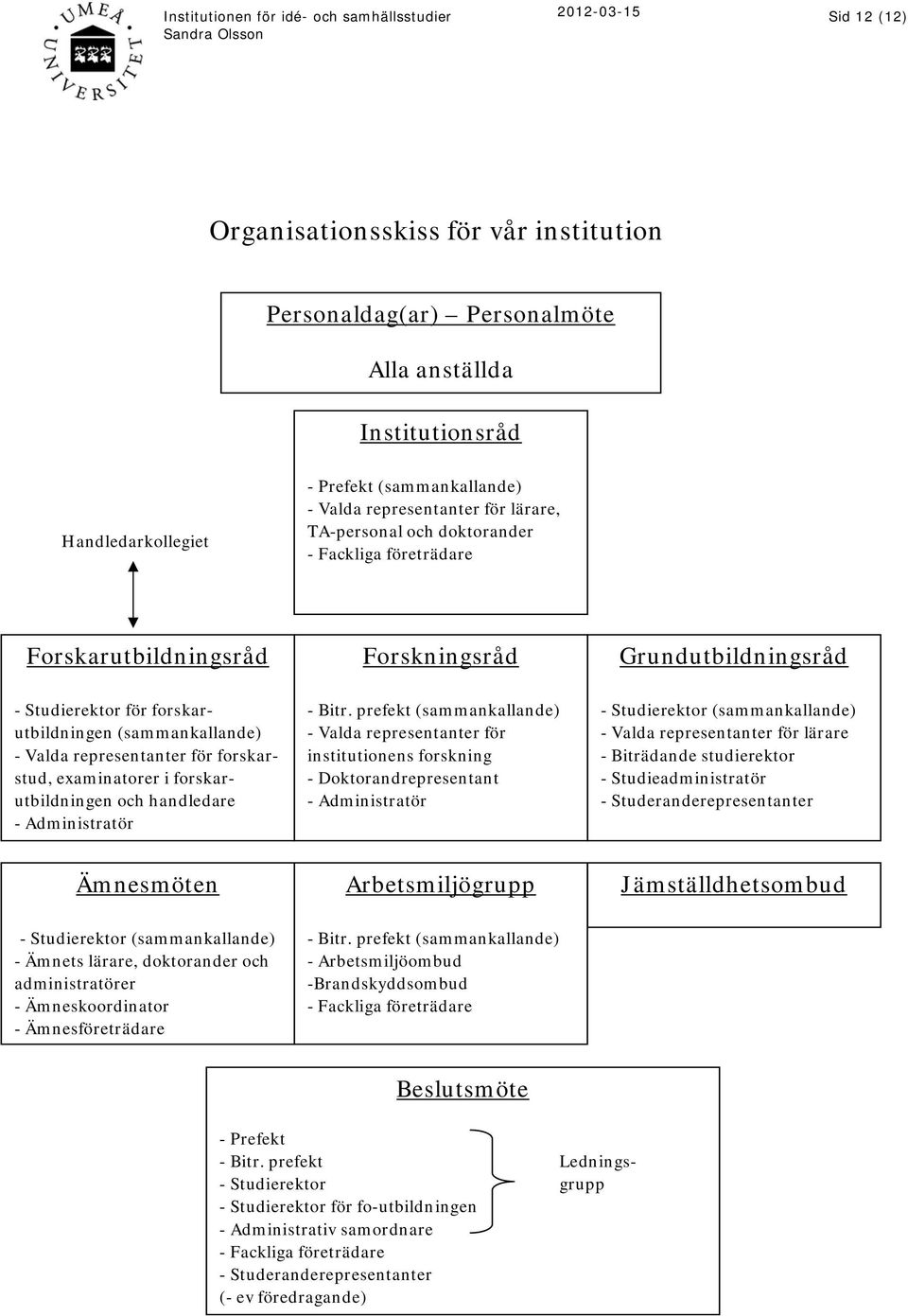 forskarstud, examinatorer i forskarutbildningen och handledare - Administratör - Bitr.