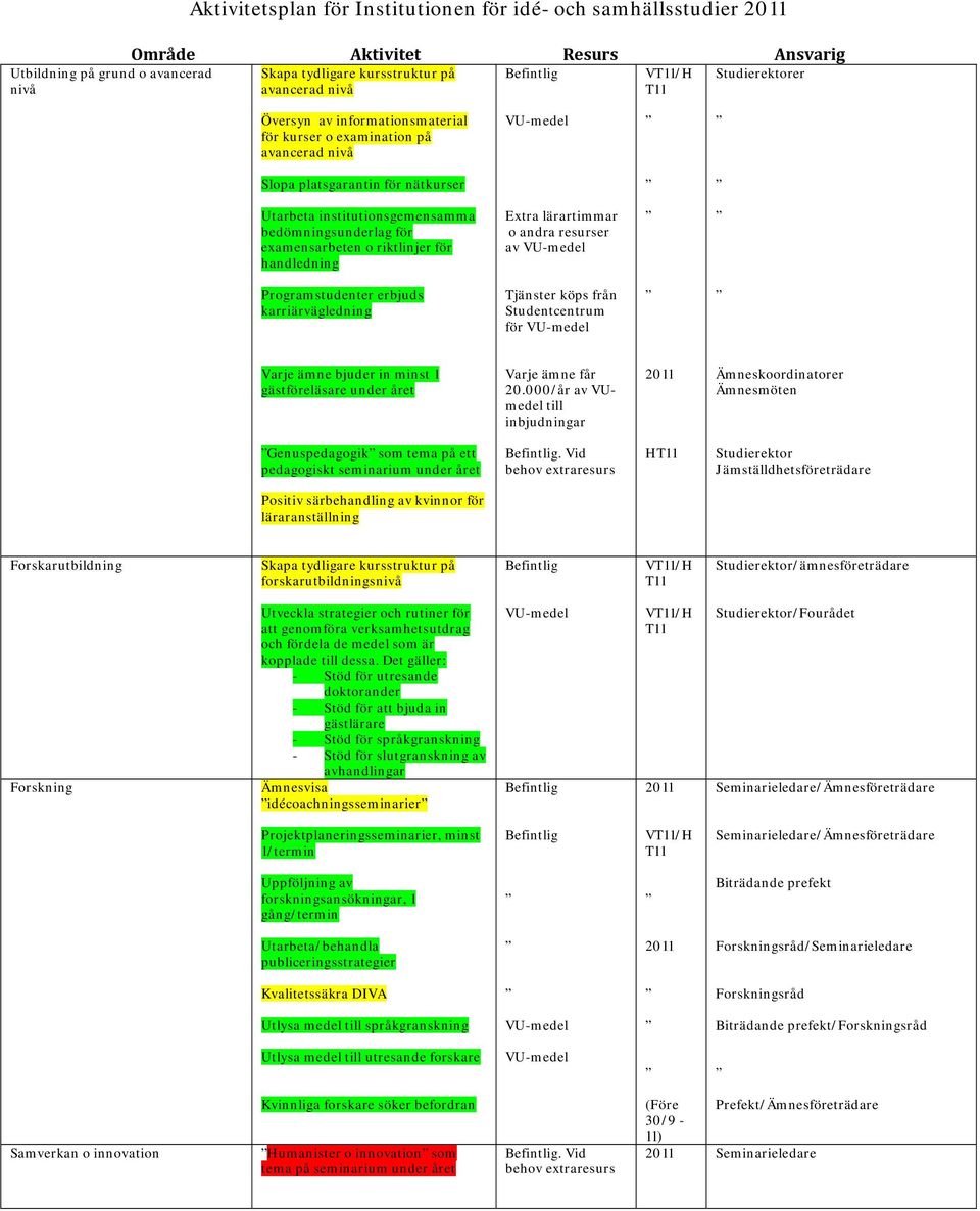 examensarbeten o riktlinjer för handledning Extra lärartimmar o andra resurser av VU-medel Programstudenter erbjuds karriärvägledning Tjänster köps från Studentcentrum för VU-medel Varje ämne bjuder