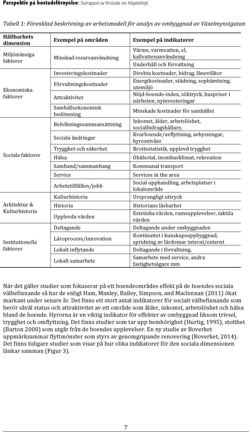 Trygghet och säkerhet Hälsa Samband/sammanhang Service Arbetstillfällen/jobb Kulturhistoria Historia Upplevda värden Deltagande Läroprocess/innovation Lokalt inflytande Lokalt samarbete Exempel på