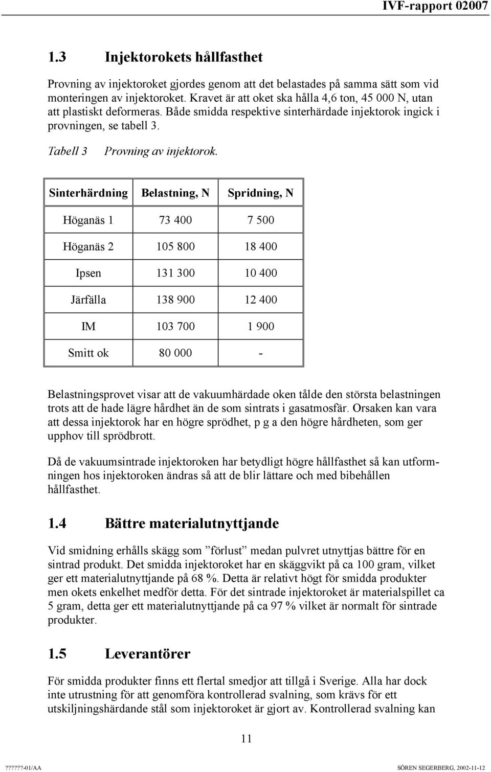 Sinterhärdning Belastning, N Spridning, N Höganäs 1 73 400 7 500 Höganäs 2 105 800 18 400 Ipsen 131 300 10 400 Järfälla 138 900 12 400 IM 103 700 1 900 Smitt ok 80 000 - Belastningsprovet visar att