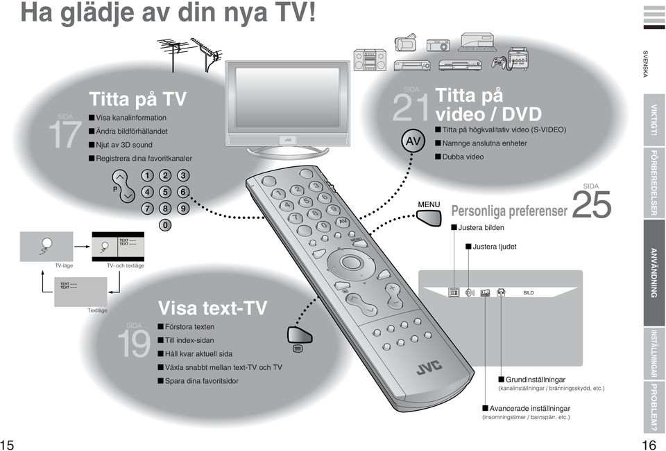 Visa text- Förstora texten Till index-sidan Håll kvar aktuell sida Växla snabbt mellan text- och Spara dina favoritsidor SA Titta på video /