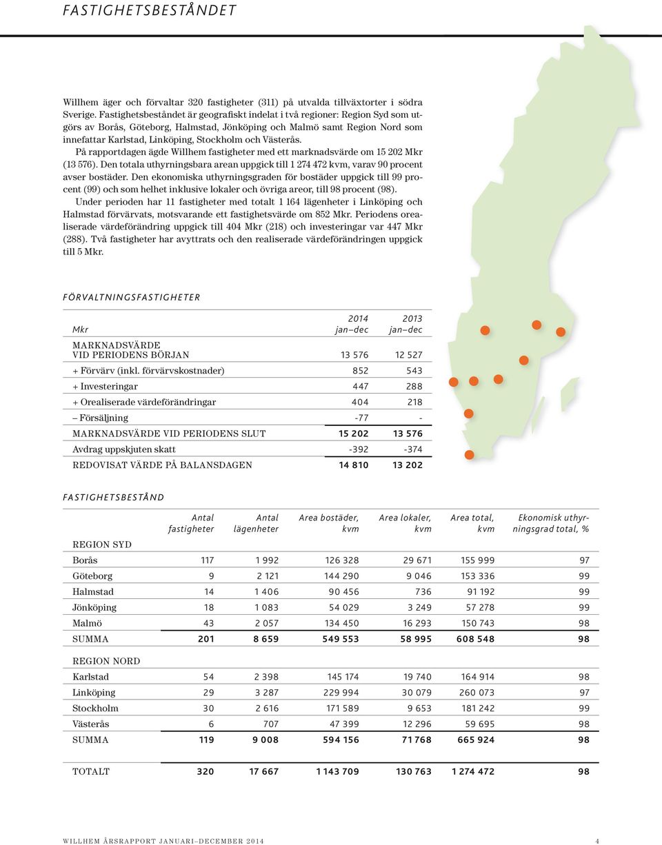 Västerås. På rapportdagen ägde Willhem fastigheter med ett marknadsvärde om 15 202 Mkr (13 576). Den totala uthyrningsbara arean uppgick till 1 274 472 kvm, varav 90 procent avser bostäder.