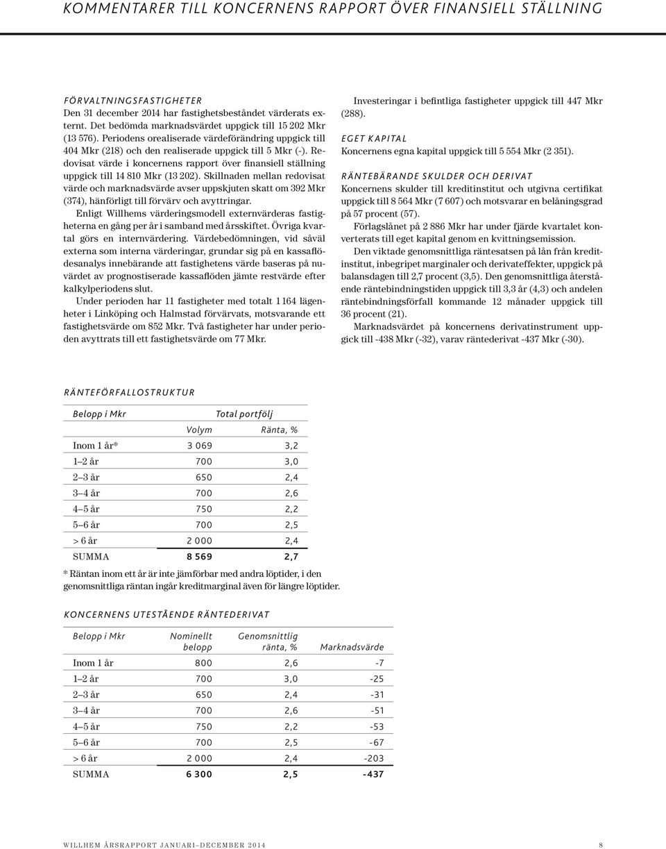 Redovisat värde i koncernens rapport över finansiell ställning uppgick till 14 810 Mkr (13 202).