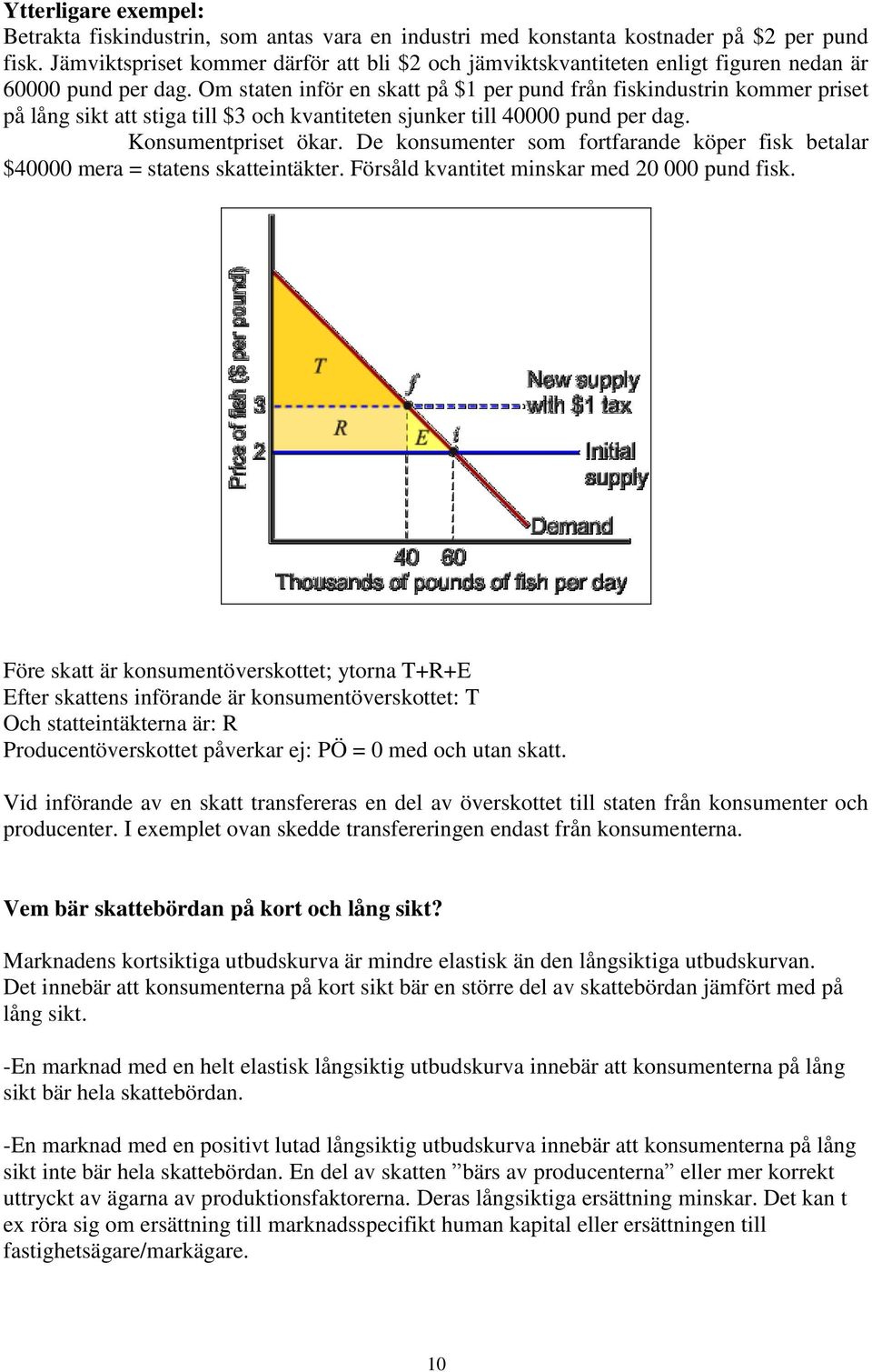 Om staten inför en skatt på $1 per pund från fiskindustrin kommer priset på lång sikt att stiga till $3 och kvantiteten sjunker till 40000 pund per dag. Konsumentpriset ökar.