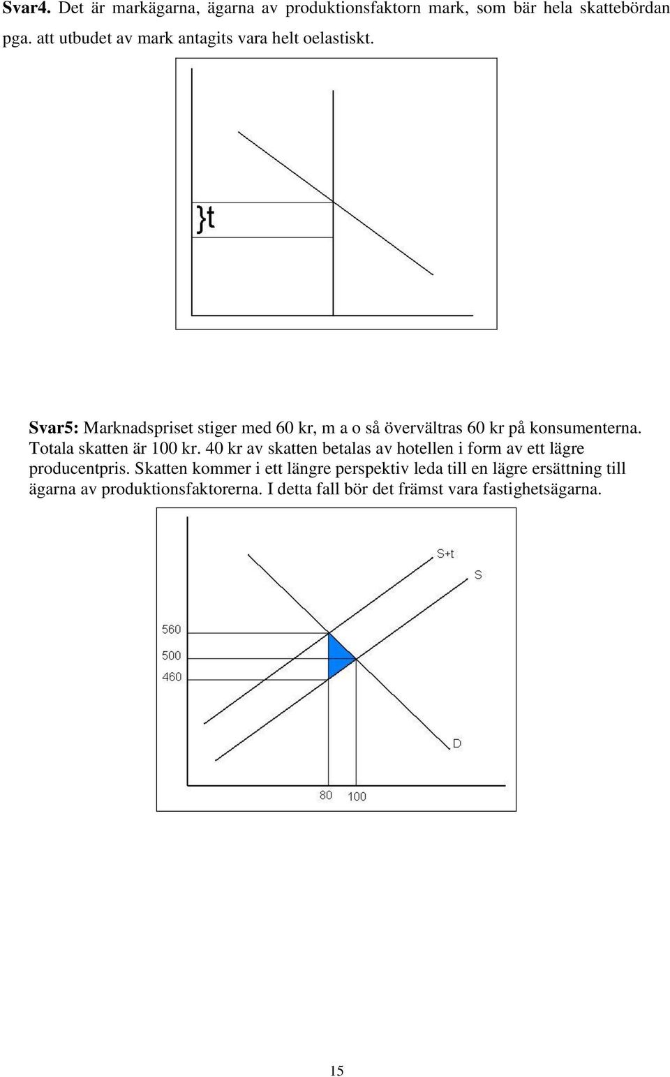 Svar5: Marknadspriset stiger med 60 kr, m a o så övervältras 60 kr på konsumenterna. Totala skatten är 100 kr.