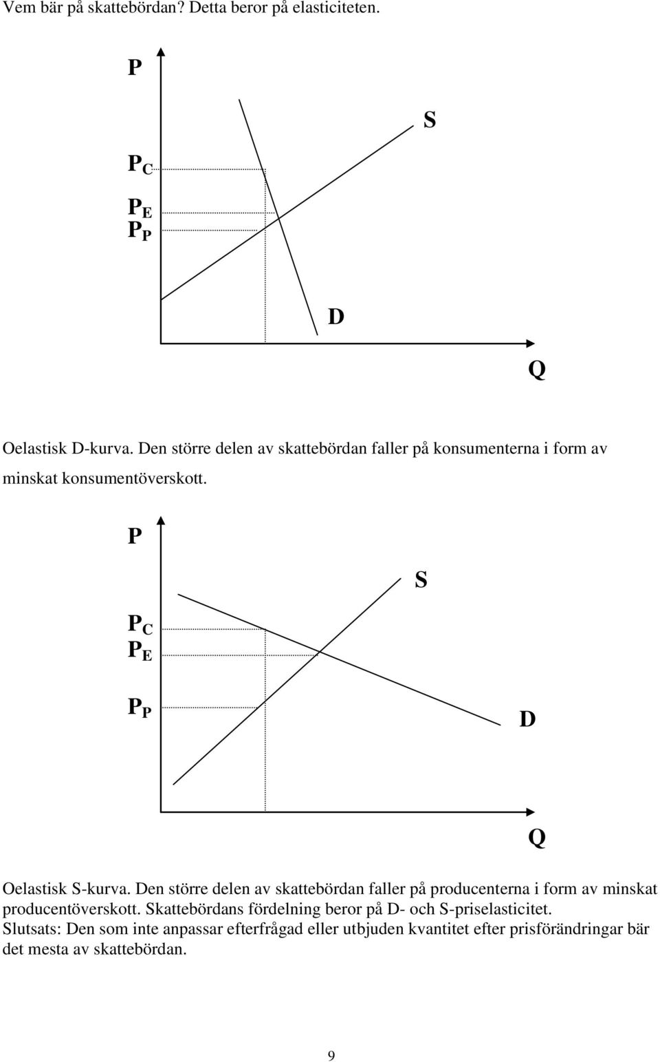 P S P C P E P P D Oelastisk S-kurva.