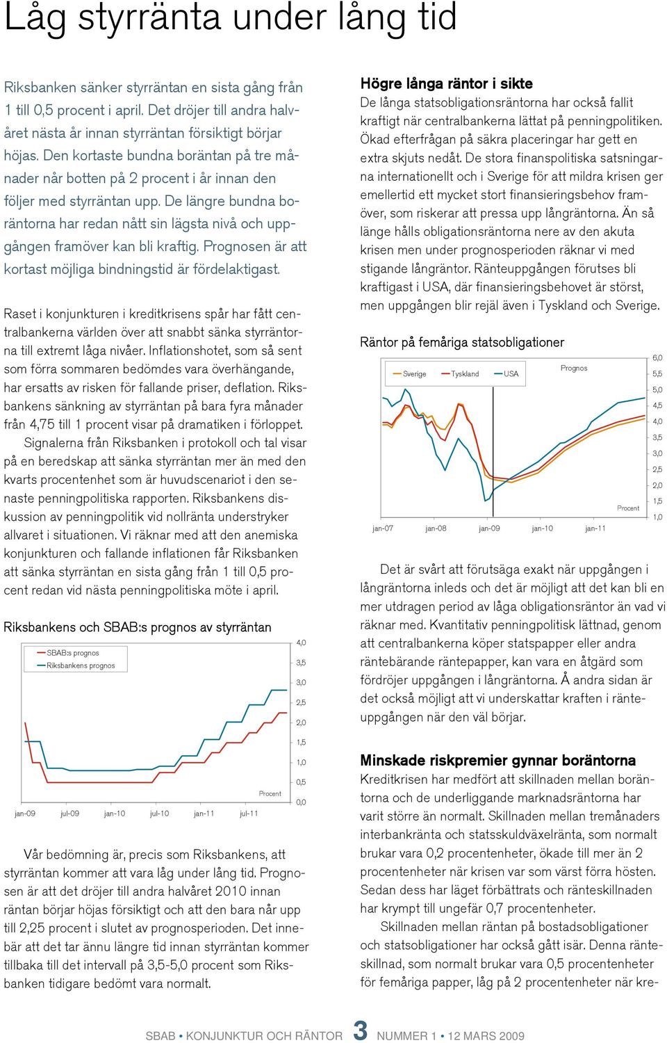 De längre bundna boräntorna har redan nått sin lägsta nivå och uppgången framöver kan bli kraftig. en är att kortast möjliga bindningstid är fördelaktigast.