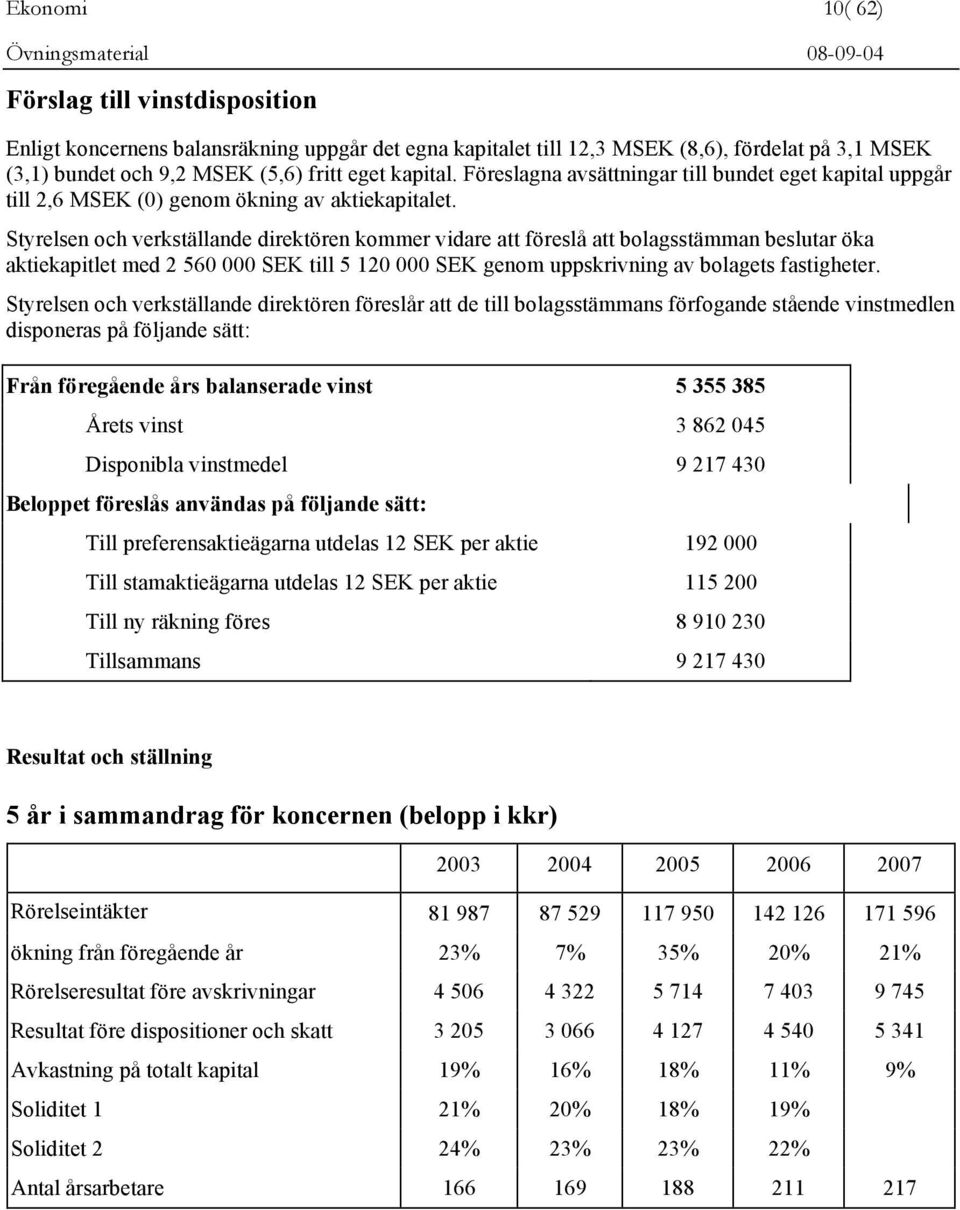 Styrelsen och verkställande direktören kommer vidare att föreslå att bolagsstämman beslutar öka aktiekapitlet med 2 560 000 SEK till 5 120 000 SEK genom uppskrivning av bolagets fastigheter.