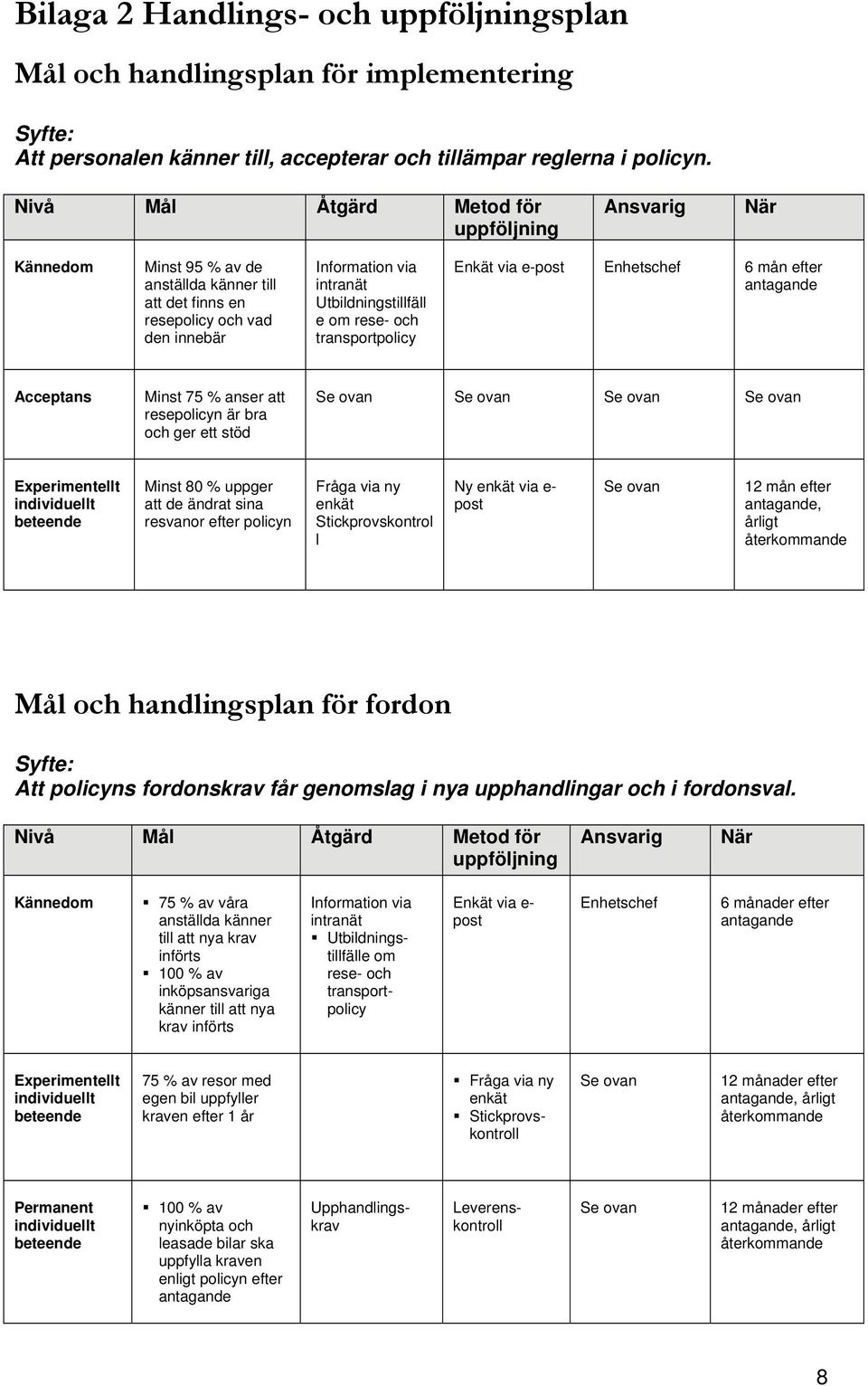 rese- och transportpolicy Enkät via e-post Enhetschef 6 mån efter antagande Acceptans Minst 75 % anser att resepolicyn är bra och ger ett stöd Se ovan Se ovan Se ovan Se ovan Experimentellt