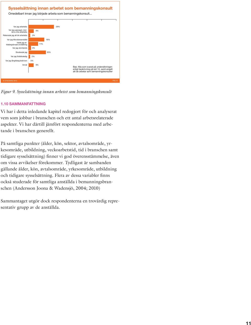 Studerade jag 20% Var jag föräldraledig 2% Var jag långtidssjukskriven 0% Annat 6% SYNOVATE 2010 FIG. 9 Figur 9. Sysselsättning innan arbetet som bemanningskonsult 1.