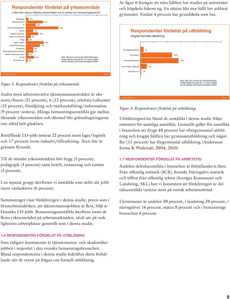 Pedagogik 3% Ekonomi/Finans 21% IT 12% Kontor/Administration Teknik Telefoni/Callcenter Hälso- och Sjukvård 9% 6% 15% 40% Respondenter fördelat på utbildning Högsta formella utbildning Bygg 3%