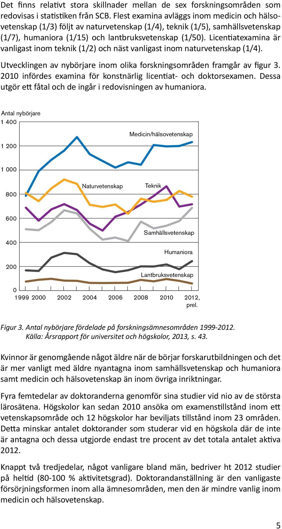 Licentiatexamina är vanligast inom teknik (1/2) och näst vanligast inom naturvetenskap (1/4). Utvecklingen av nybörjare inom olika forskningsområden framgår av figur 3.