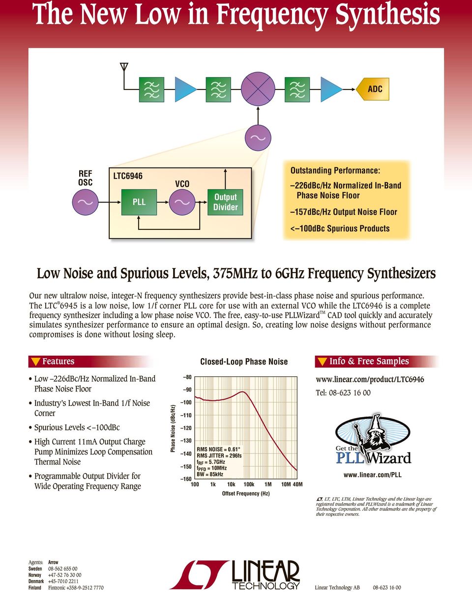 The LTC 6945 is a low noise, low 1/f corner PLL core for use with an external VCO while the LTC6946 is a complete frequency synthesizer including a low phase noise VCO.