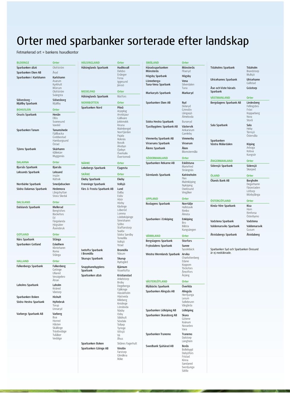 Falkenbergs Sparbank Laholms Sparbank Sparbanken Boken Södra Hestra Sparbank Varbergs Sparbank AB Olofström Åryd Karlshamn Asarum Kyrkhult Mörrum Olofström Svängsta Sölvesborg Mjällby henån Ellös
