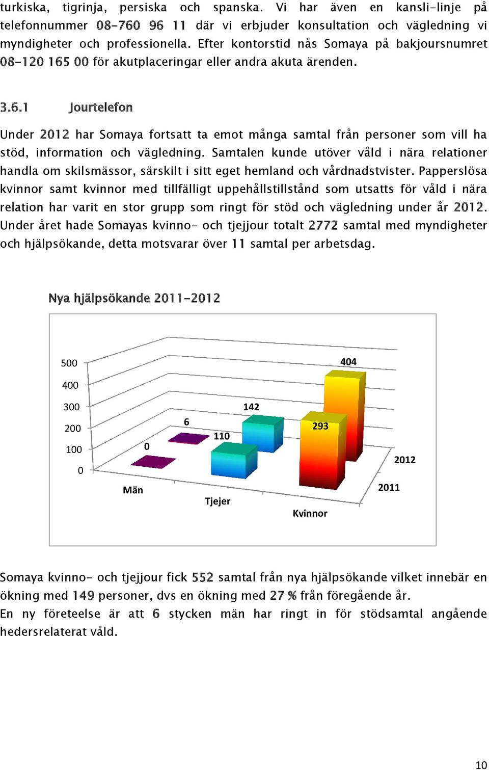 Samtalen kunde utöver våld i nära relationer handla om skilsmässor, särskilt i sitt eget hemland och vårdnadstvister.