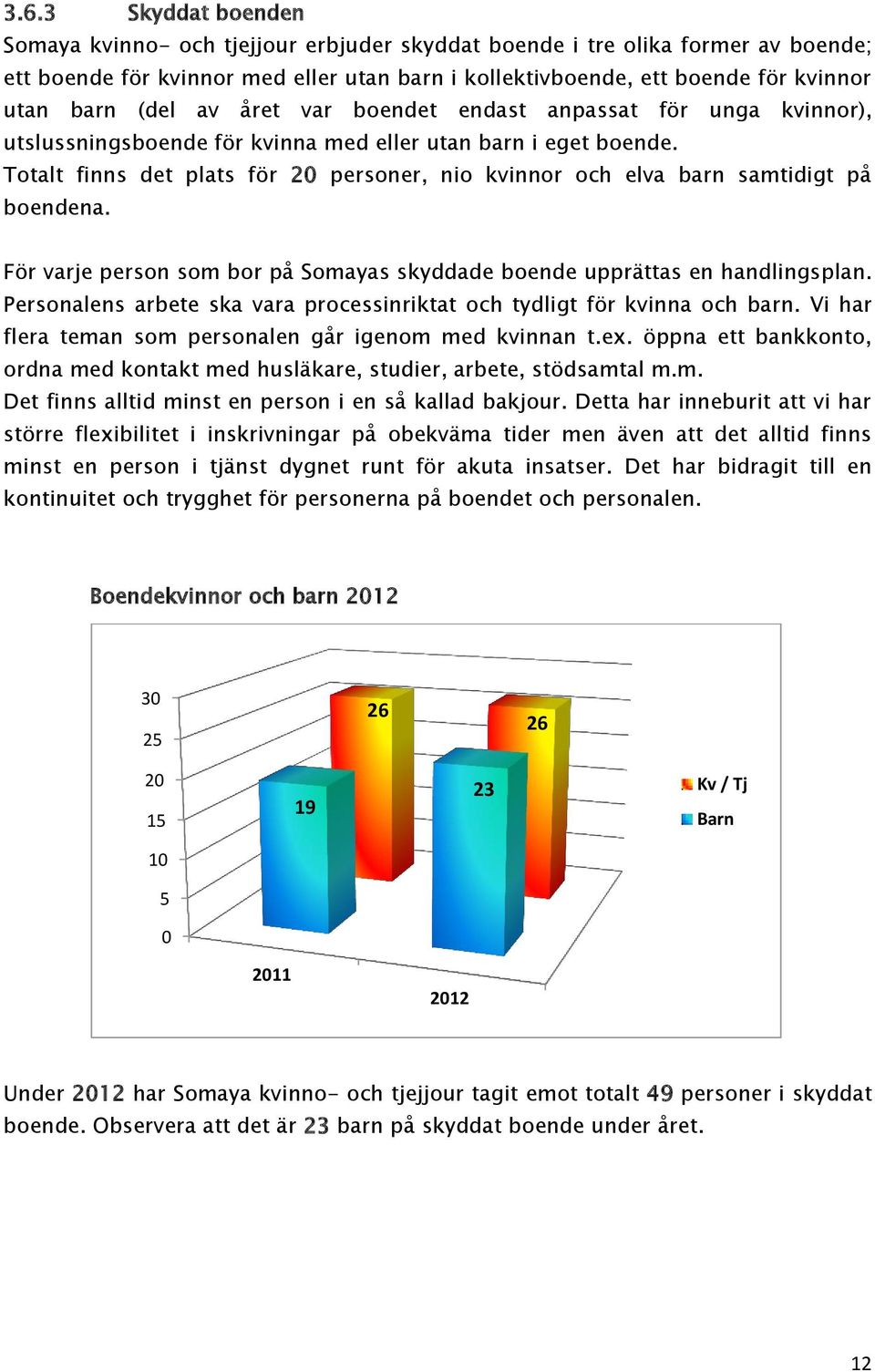 Totalt finns det plats för 20 personer, nio kvinnor och elva barn samtidigt på boendena. För varje person som bor på Somayas skyddade boende upprättas en handlingsplan.