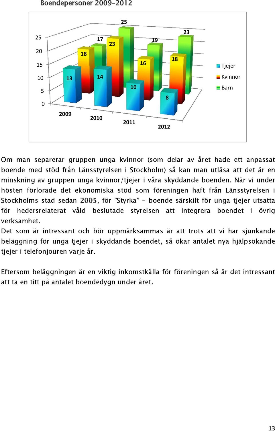 När vi under hösten förlorade det ekonomiska stöd som föreningen haft från Länsstyrelsen i Stockholms stad sedan 2005, för Styrka boende särskilt för unga tjejer utsatta för hedersrelaterat våld