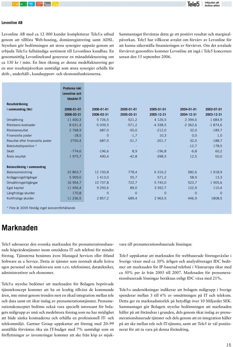 En genomsnittlig Levonlinekund genererar en månadsfakturering om ca 130 kr / mån.