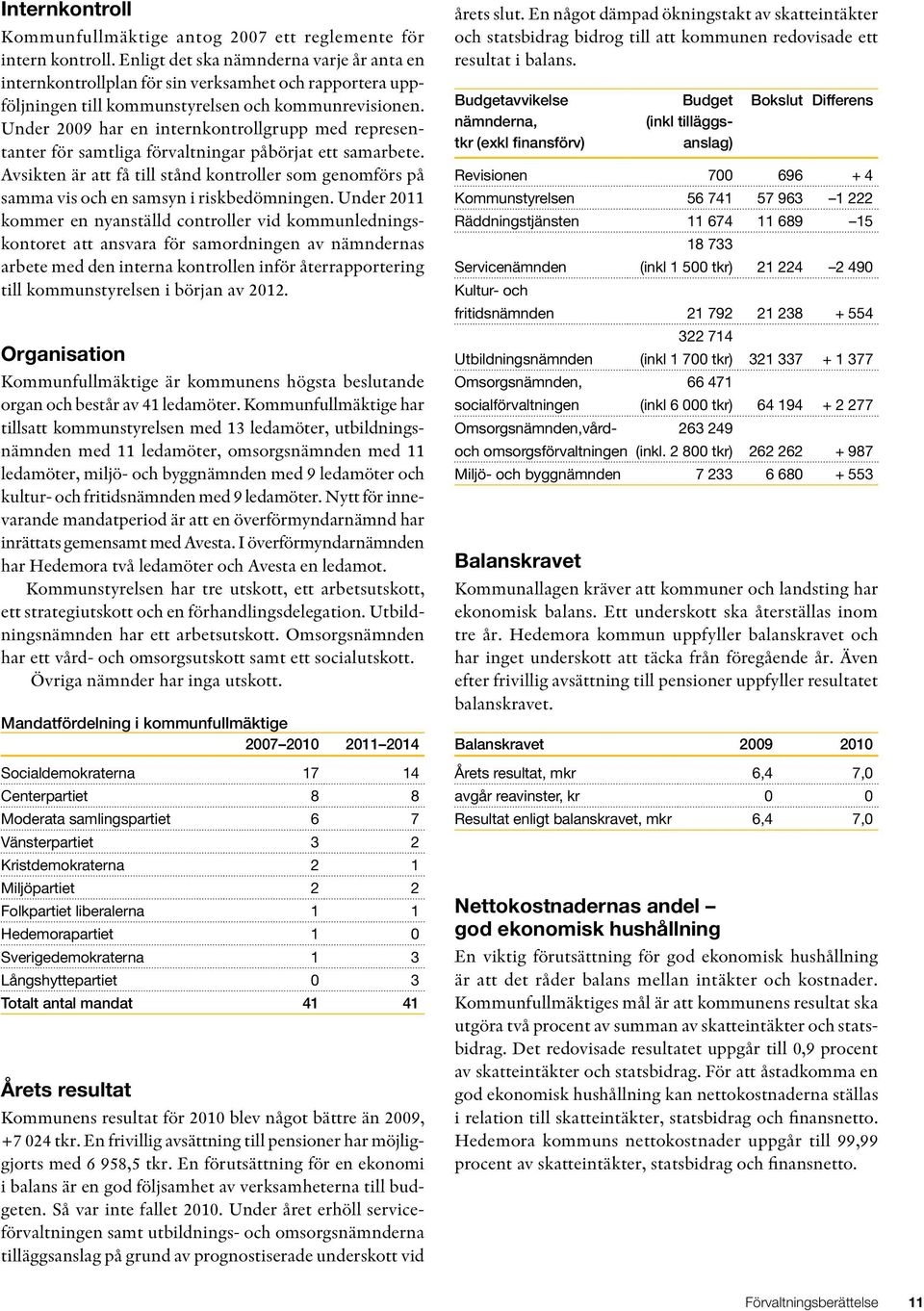 Under 2009 har en internkontrollgrupp med representanter för samtliga förvaltningar påbörjat ett samarbete.