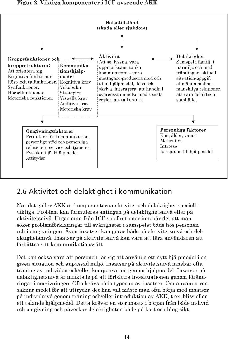 talfunktioner, Kognitiva krav Synfunktioner, Vokabulär Hörselfunktioner, Strategier Motoriska funktioner.