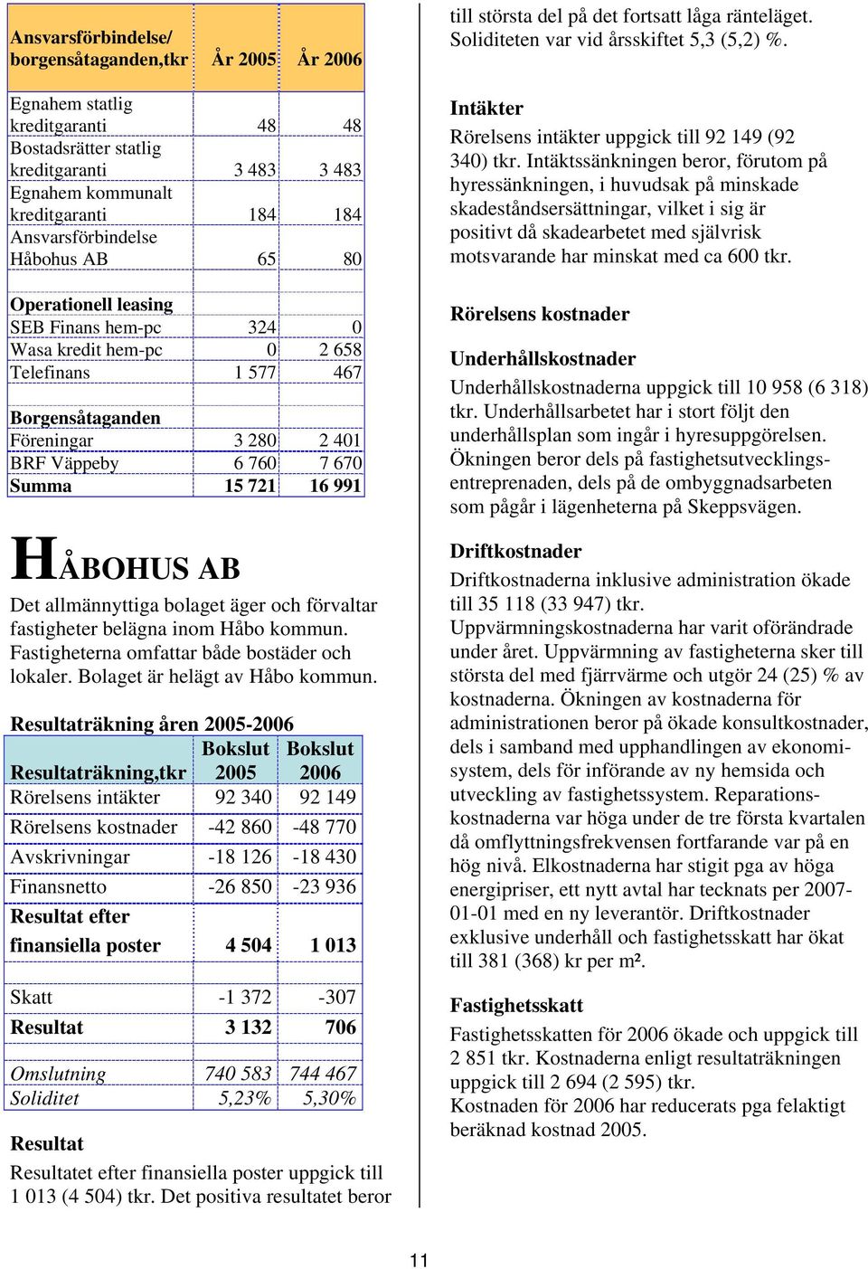 Det allmännyttiga bolaget äger och förvaltar fastigheter belägna inom Håbo kommun. Fastigheterna omfattar både bostäder och lokaler. Bolaget är helägt av Håbo kommun.