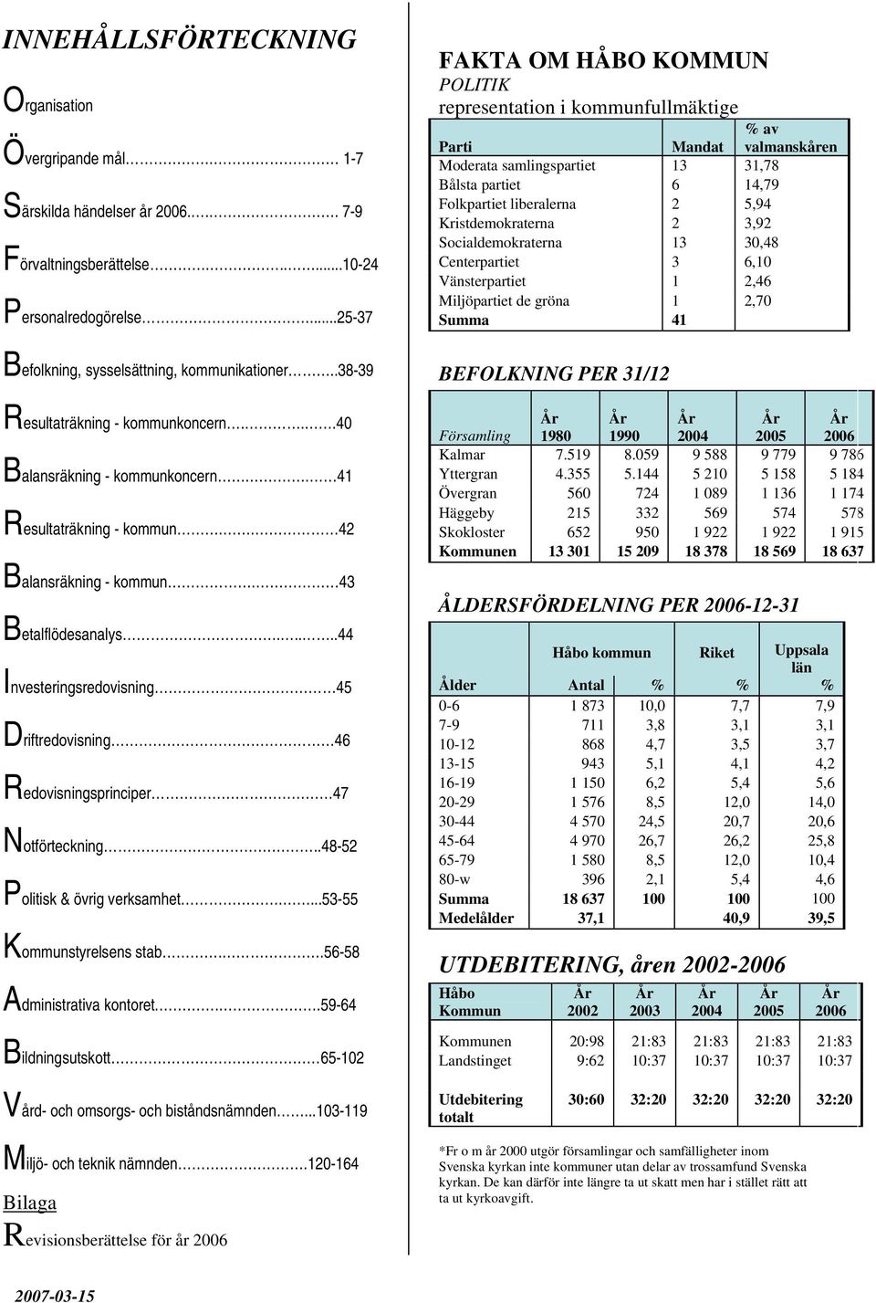 Kristdemokraterna 2 3,92 Socialdemokraterna 13 30,48 Centerpartiet 3 6,10 Vänsterpartiet 1 2,46 Miljöpartiet de gröna 1 2,70 Summa 41 Befolkning, sysselsättning, kommunikationer.