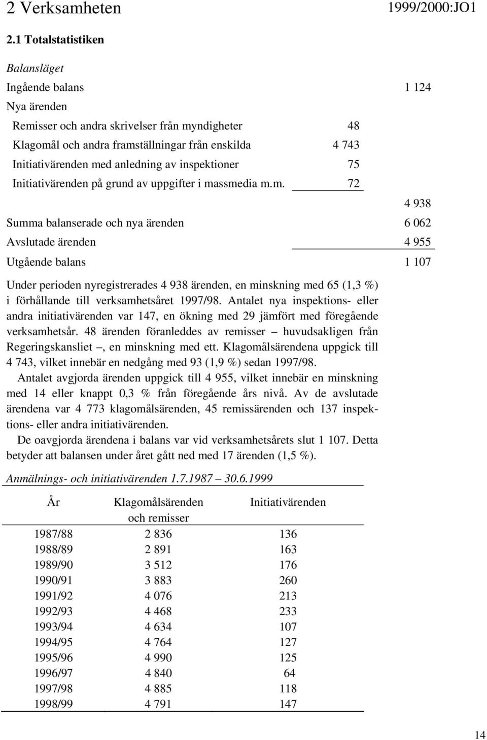 anledning av inspektioner 75 Initiativärenden på grund av uppgifter i ma