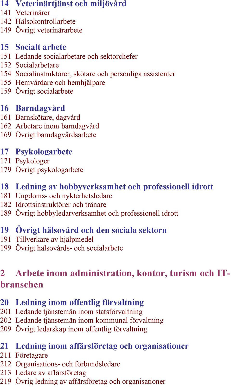 barndagvårdsarbete 17 Psykologarbete 171 Psykologer 179 Övrigt psykologarbete 18 Ledning av hobbyverksamhet och professionell idrott 181 Ungdoms- och nykterhetsledare 182 Idrottsinstruktörer och