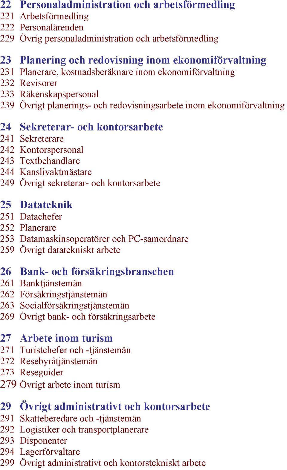 Sekreterare 242 Kontorspersonal 243 Textbehandlare 244 Kanslivaktmästare 249 Övrigt sekreterar- och kontorsarbete 25 Datateknik 251 Datachefer 252 Planerare 253 Datamaskinsoperatörer och